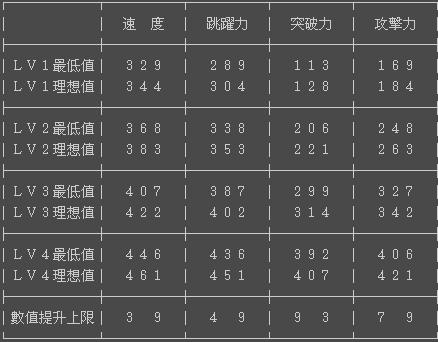 真三国无双5哪关升级快,真三国无双5刷等级关卡-第5张图片-文史 真三国无双5哪关升级快,真三国无双5刷等级关卡-第5张图片-文史