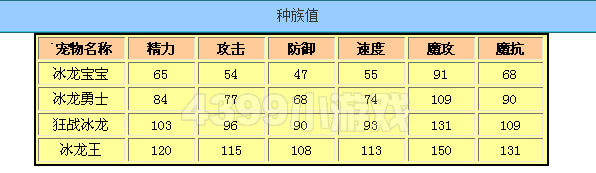 洛克王国冰龙王怎么得,洛克王国冰龙王怎么得到2023年的-第2张图片-文史 洛克王国冰龙王怎么得,洛克王国冰龙王怎么得到2023年的-第2张图片-文史