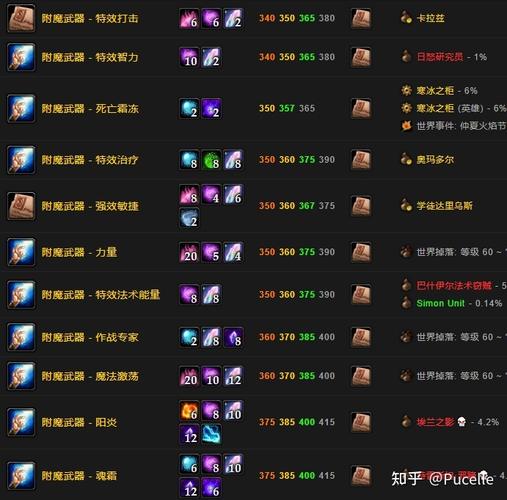 魔兽世界附魔幻象怎么弄(魔兽世界附魔幻象怎么使用)-第7张图片-文史 魔兽世界附魔幻象怎么弄(魔兽世界附魔幻象怎么使用)-第7张图片-文史