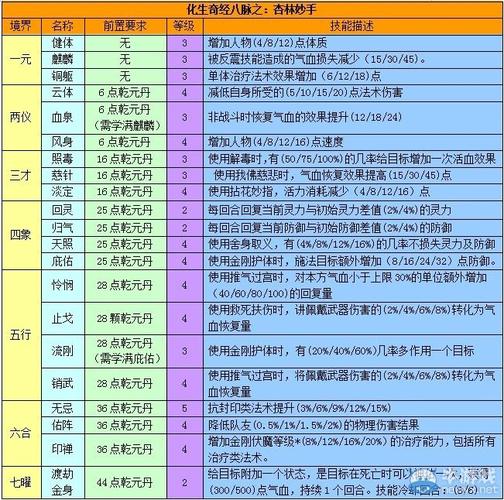 梦幻西游奇经八脉要多少钱(梦幻西游奇经八脉需要多少钱)-第1张图片-文史 梦幻西游奇经八脉要多少钱(梦幻西游奇经八脉需要多少钱)-第1张图片-文史