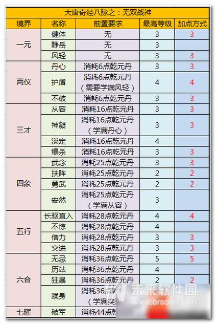 梦幻西游奇经八脉要多少钱(梦幻西游奇经八脉需要多少钱)-第5张图片-文史 梦幻西游奇经八脉要多少钱(梦幻西游奇经八脉需要多少钱)-第5张图片-文史