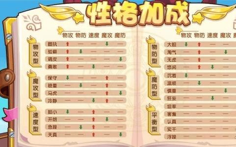 洛克王国星丘小乐怎么打(洛克王国星球)-第3张图片-文史 洛克王国星丘小乐怎么打(洛克王国星球)-第3张图片-文史