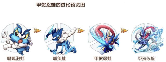 洛克王国少林呱呱超进化怎么弄,洛克王国少林呱呱最强配招-第1张图片-文史 洛克王国少林呱呱超进化怎么弄,洛克王国少林呱呱最强配招-第1张图片-文史