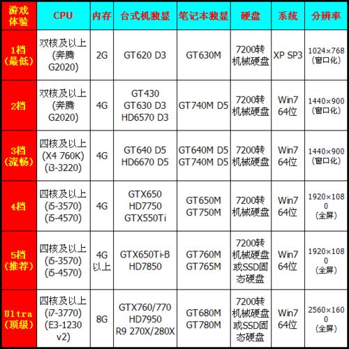 剑灵什么配置玩五档不卡(剑灵五档配置要求2021)-第2张图片-文史 剑灵什么配置玩五档不卡(剑灵五档配置要求2021)-第2张图片-文史