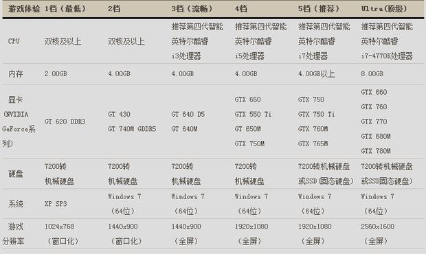 剑灵什么配置玩五档不卡(剑灵五档配置要求2021)-第5张图片-文史 剑灵什么配置玩五档不卡(剑灵五档配置要求2021)-第5张图片-文史