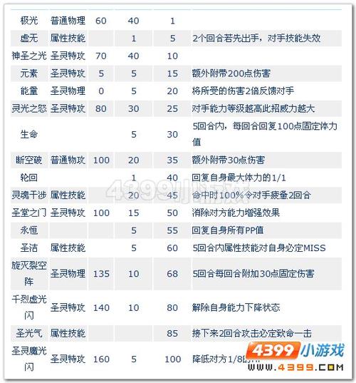 赛尔号圣灵谱尼技能解析(赛尔号圣灵谱尼巅峰实战)-第2张图片-文史 赛尔号圣灵谱尼技能解析(赛尔号圣灵谱尼巅峰实战)-第2张图片-文史