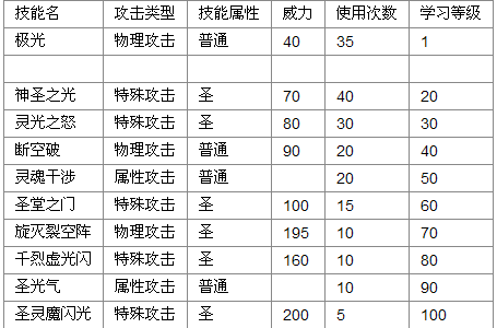 赛尔号圣灵谱尼技能解析(赛尔号圣灵谱尼巅峰实战)-第3张图片-文史 赛尔号圣灵谱尼技能解析(赛尔号圣灵谱尼巅峰实战)-第3张图片-文史