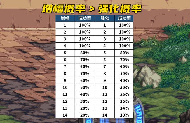 dnf强化多少会碎,dnf强化多少会碎60版本-第4张图片-文史 dnf强化多少会碎,dnf强化多少会碎60版本-第4张图片-文史