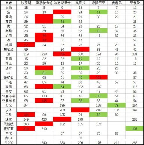 骑马与砍杀2卖多少钱,骑马与砍杀2最低价多少-第3张图片-文史 骑马与砍杀2卖多少钱,骑马与砍杀2最低价多少-第3张图片-文史