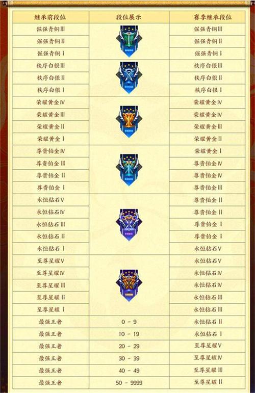 王者荣耀s19什么时候开始,王者荣耀s19什么时候开始比赛-第4张图片-文史 王者荣耀s19什么时候开始,王者荣耀s19什么时候开始比赛-第4张图片-文史