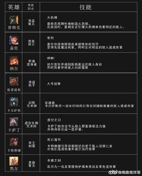 lol自走棋什么时候出的,英雄联盟自走棋手游什么时候上线-第3张图片-文史 lol自走棋什么时候出的,英雄联盟自走棋手游什么时候上线-第3张图片-文史