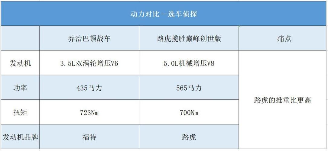 乔治巴顿越野车费用多少钱一辆,乔治巴顿中国有几辆-第6张图片-文史 乔治巴顿越野车费用多少钱一辆,乔治巴顿中国有几辆-第6张图片-文史