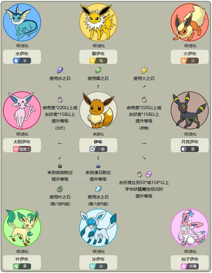 口袋妖怪信长的野望怎么进化(宝可梦信长的野望进化条件)-第4张图片-文史 口袋妖怪信长的野望怎么进化(宝可梦信长的野望进化条件)-第4张图片-文史