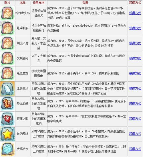 洛克王国妖狐之魅技能石,洛克王国美妖狐什么性格比较好-第4张图片-文史 洛克王国妖狐之魅技能石,洛克王国美妖狐什么性格比较好-第4张图片-文史