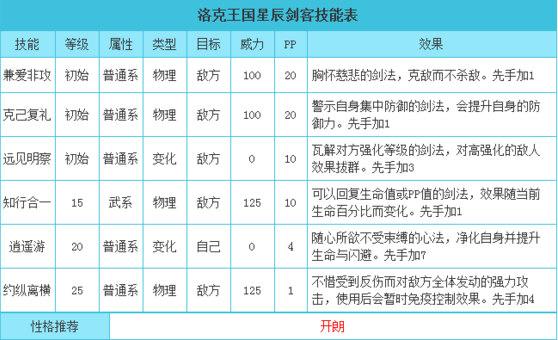洛克王国妖狐之魅技能石,洛克王国美妖狐什么性格比较好-第5张图片-文史 洛克王国妖狐之魅技能石,洛克王国美妖狐什么性格比较好-第5张图片-文史