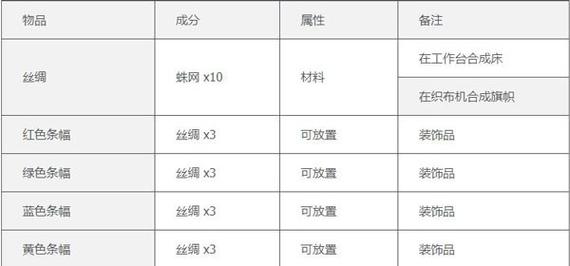 泰拉瑞亚来世为什么取消,泰拉瑞亚来世和泰拉瑞亚有什么区别-第7张图片-文史