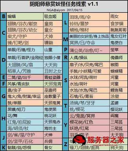 阴阳师悬赏山童哪里多(阴阳师悬赏山兔)-第5张图片-文史 阴阳师悬赏山童哪里多(阴阳师悬赏山兔)-第5张图片-文史