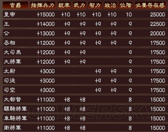 三国志12武将解锁条件(三国志12武将攻略)-第8张图片-文史 三国志12武将解锁条件(三国志12武将攻略)-第8张图片-文史