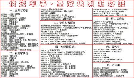 侠盗飞车密码怎么输入,侠盗飞车怎么弄全密码-第5张图片-文史 侠盗飞车密码怎么输入,侠盗飞车怎么弄全密码-第5张图片-文史