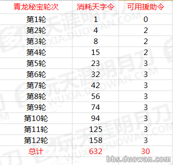 青龙秘宝抽6轮多少钱,青龙秘宝抽6轮多少钱一次-第6张图片-文史 青龙秘宝抽6轮多少钱,青龙秘宝抽6轮多少钱一次-第6张图片-文史