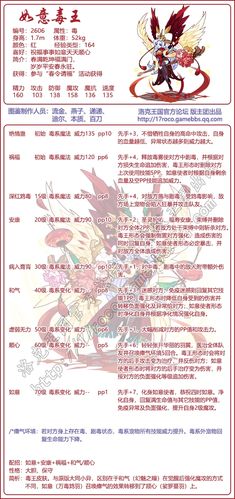 洛克王国毒王性格固执好吗(洛克王国毒王什么性格比较好)-第2张图片-文史 洛克王国毒王性格固执好吗(洛克王国毒王什么性格比较好)-第2张图片-文史