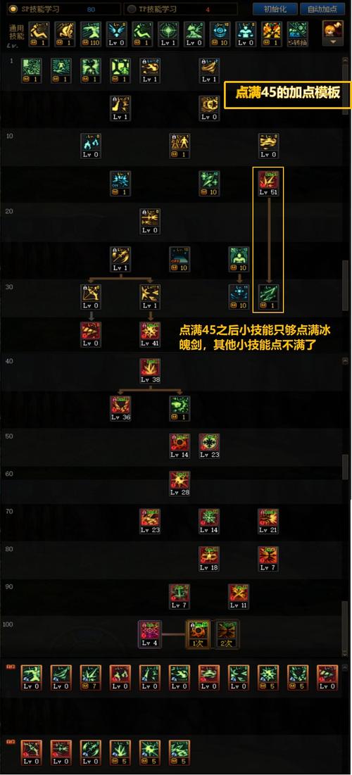 dnf2021刹那永恒技能加点(dnf刹那永恒怎么样)-第1张图片-文史 dnf2021刹那永恒技能加点(dnf刹那永恒怎么样)-第1张图片-文史