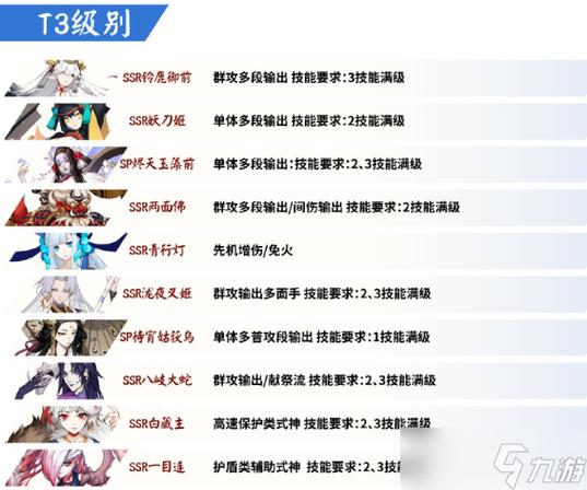阴阳师古笼火值得培养吗(阴阳师古灯笼是谁的守护神)-第3张图片-文史 阴阳师古笼火值得培养吗(阴阳师古灯笼是谁的守护神)-第3张图片-文史