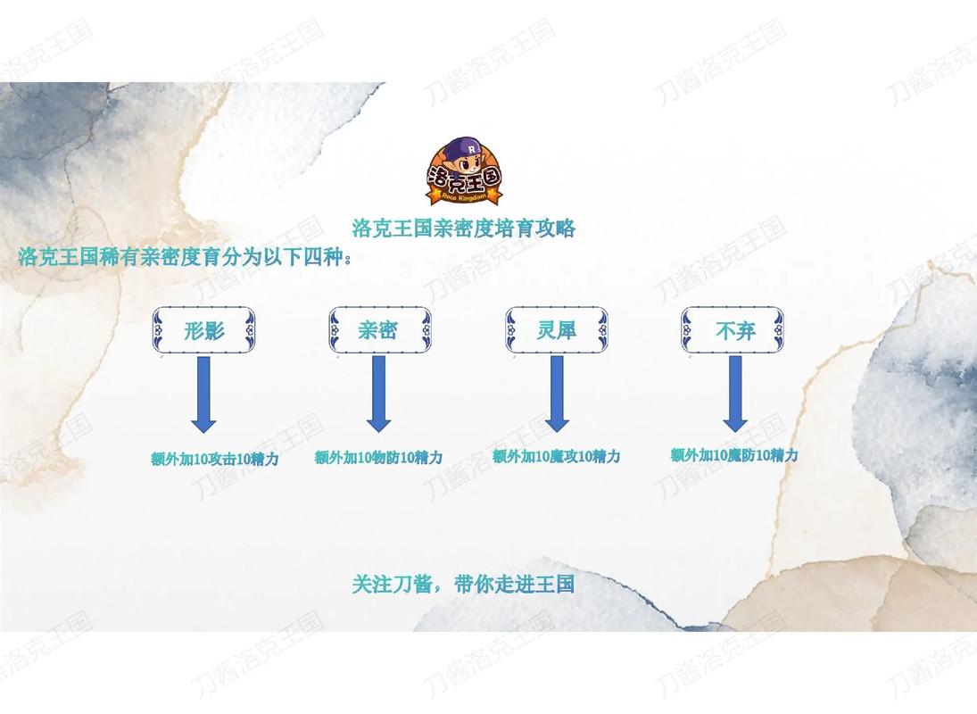 洛克王国宠物亲密度如何培养(洛克王国宠物亲密度在哪里培养)-第2张图片-文史 洛克王国宠物亲密度如何培养(洛克王国宠物亲密度在哪里培养)-第2张图片-文史