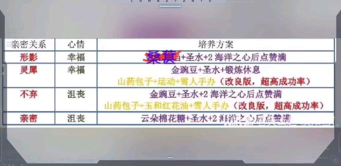 洛克王国宠物亲密度如何培养(洛克王国宠物亲密度在哪里培养)-第6张图片-文史 洛克王国宠物亲密度如何培养(洛克王国宠物亲密度在哪里培养)-第6张图片-文史