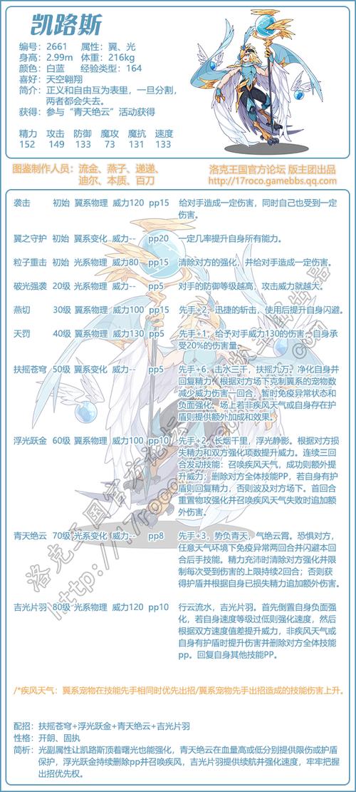 洛克王国凯路斯怎么培养(洛克王国凯路斯平民打发怎么打)-第5张图片-文史 洛克王国凯路斯怎么培养(洛克王国凯路斯平民打发怎么打)-第5张图片-文史