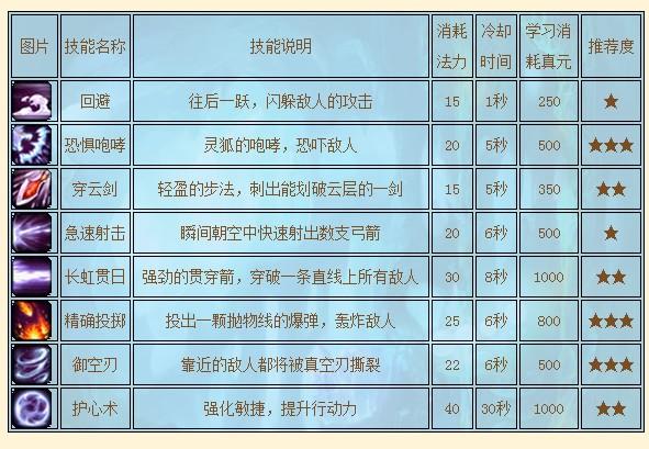 封神太子外传2韦护技能,封神太子外传2人物-第1张图片-文史 封神太子外传2韦护技能,封神太子外传2人物-第1张图片-文史