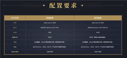 古剑奇谭电脑配置要求,古剑奇谭电脑配置要求-第6张图片-文史 古剑奇谭电脑配置要求,古剑奇谭电脑配置要求-第6张图片-文史