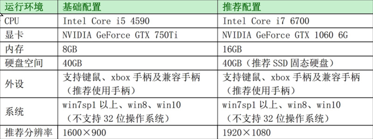 古剑奇谭电脑配置要求,古剑奇谭电脑配置要求-第7张图片-文史 古剑奇谭电脑配置要求,古剑奇谭电脑配置要求-第7张图片-文史