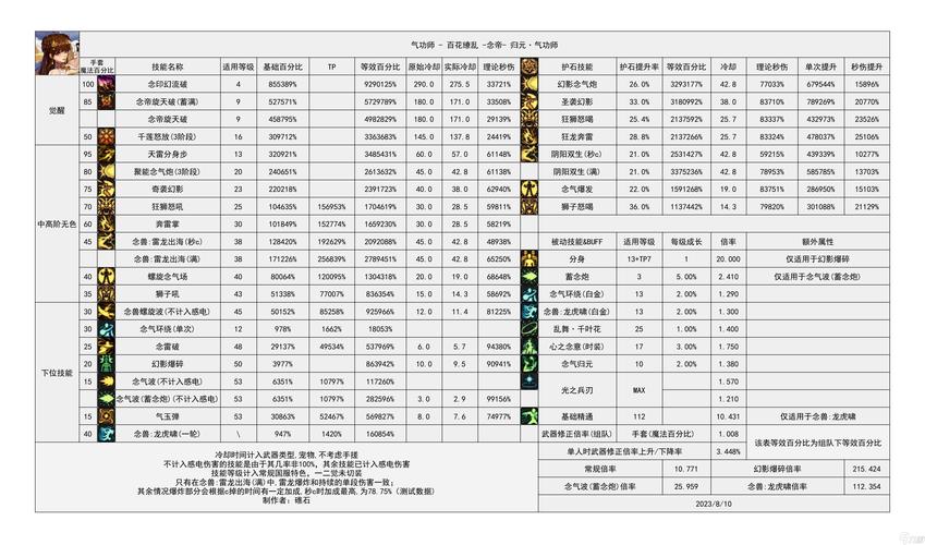 dnf战斗法师觉醒叫什么(dnf战斗法师觉醒叫什么技能)-第2张图片-文史 dnf战斗法师觉醒叫什么(dnf战斗法师觉醒叫什么技能)-第2张图片-文史