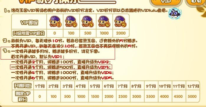 洛克王国vip每月多少钱,洛克王国vip有什么福利2020-第4张图片-文史 洛克王国vip每月多少钱,洛克王国vip有什么福利2020-第4张图片-文史