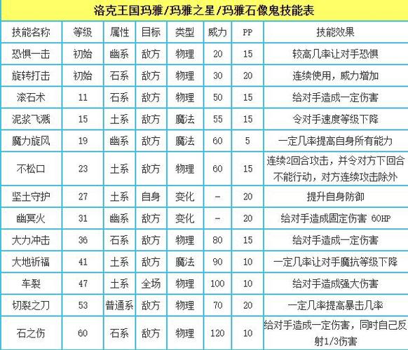 洛克王国安德莉亚值得练吗,洛克王国安德莉亚值得练吗-第3张图片-文史 洛克王国安德莉亚值得练吗,洛克王国安德莉亚值得练吗-第3张图片-文史