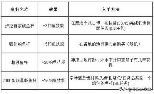 魔兽世界钓鱼200去哪里钓,魔兽世界怀旧服钓鱼200去哪里钓-第3张图片-文史 魔兽世界钓鱼200去哪里钓,魔兽世界怀旧服钓鱼200去哪里钓-第3张图片-文史