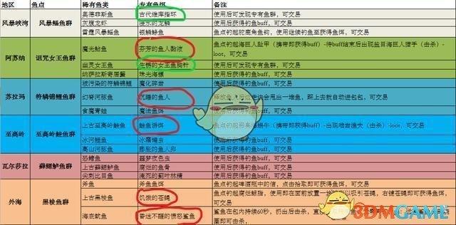 魔兽世界钓鱼200去哪里钓,魔兽世界怀旧服钓鱼200去哪里钓-第4张图片-文史 魔兽世界钓鱼200去哪里钓,魔兽世界怀旧服钓鱼200去哪里钓-第4张图片-文史