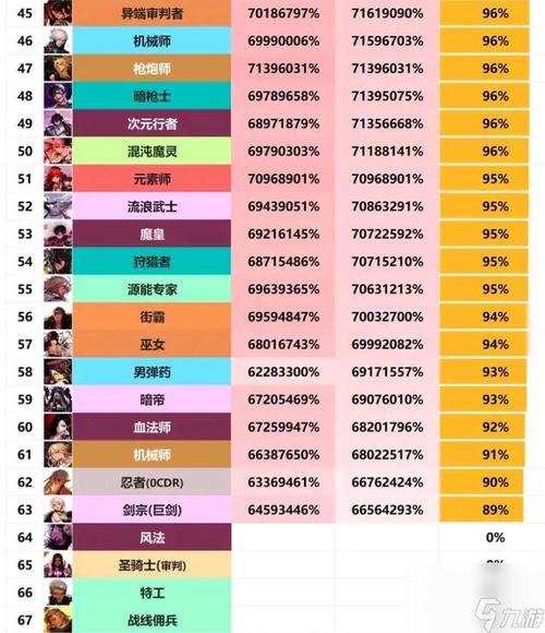 地下城玩什么职业好(地下城玩什么职业好一点)-第4张图片-文史 地下城玩什么职业好(地下城玩什么职业好一点)-第4张图片-文史