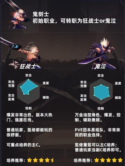 地下城玩什么职业好(地下城玩什么职业好一点)-第6张图片-文史 地下城玩什么职业好(地下城玩什么职业好一点)-第6张图片-文史