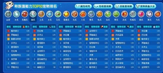 洛克王国三国宠物哪个最厉害,洛克王国39m以上的宠物-第2张图片-文史 洛克王国三国宠物哪个最厉害,洛克王国39m以上的宠物-第2张图片-文史