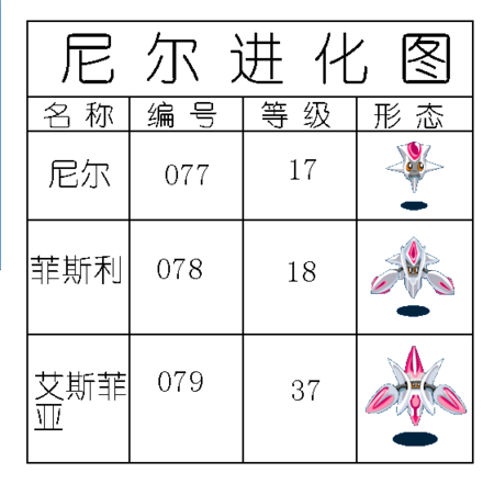 赛尔号尼尔多少级进化,赛尔号尼尔完全体-第4张图片-文史