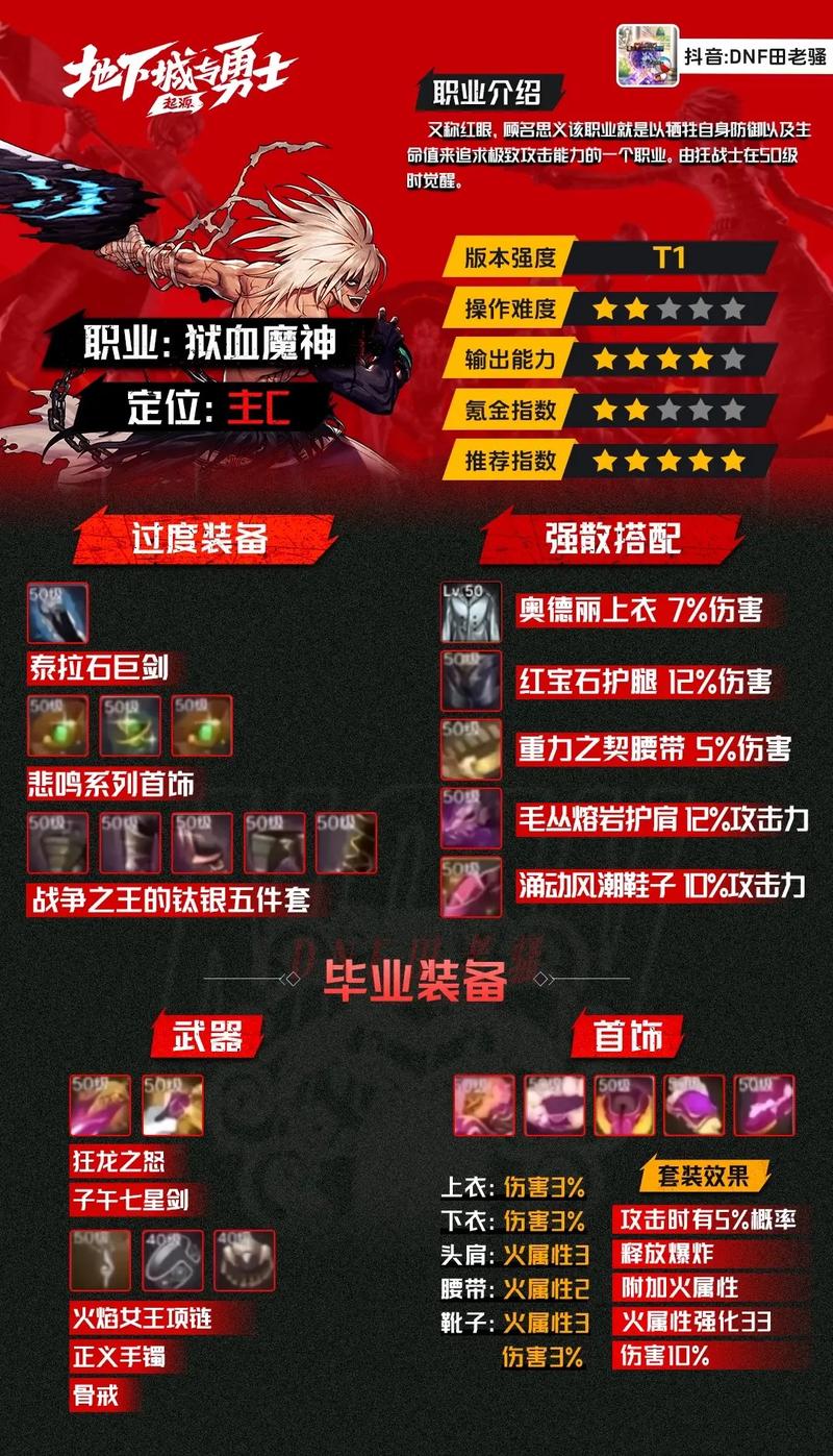 地下城新手玩什么角色,地下城新手推荐-第1张图片-文史 地下城新手玩什么角色,地下城新手推荐-第1张图片-文史