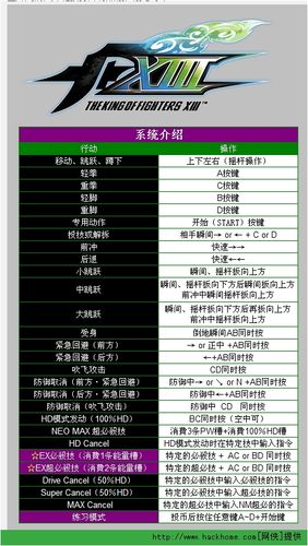 拳皇13的连招太难了(拳皇13kyo连招)-第3张图片-文史 拳皇13的连招太难了(拳皇13kyo连招)-第3张图片-文史