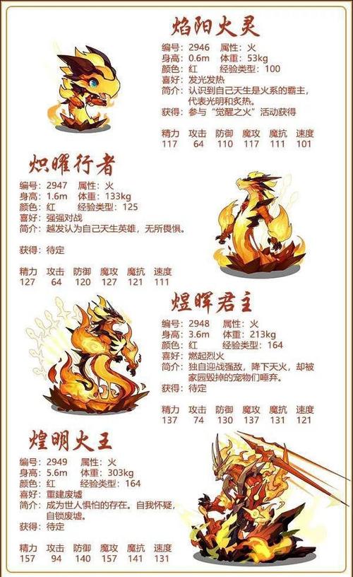 洛克王国火神什么性格是极品(洛克王国火神什么性格是极品精灵)-第7张图片-文史 洛克王国火神什么性格是极品(洛克王国火神什么性格是极品精灵)-第7张图片-文史