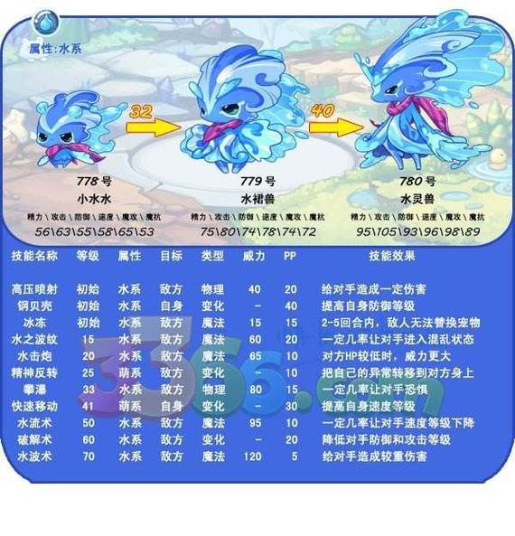 洛克王国最新宠物怎么获得(洛克王国最新活动宠物)-第5张图片-文史 洛克王国最新宠物怎么获得(洛克王国最新活动宠物)-第5张图片-文史