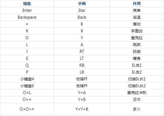 究极风暴4所有组合技能,究极风暴4谁的技能伤害比较高