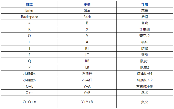 究极风暴4所有组合技能,究极风暴4谁的技能伤害比较高-第4张图片-文史 究极风暴4所有组合技能,究极风暴4谁的技能伤害比较高-第4张图片-文史