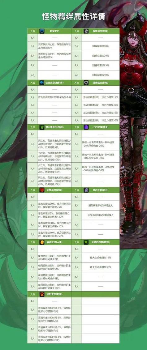 dnf阿拉德谋略战卡巴莉怎么加点(dnf阿拉德谋略战第二期卡巴)-第3张图片-文史 dnf阿拉德谋略战卡巴莉怎么加点(dnf阿拉德谋略战第二期卡巴)-第3张图片-文史