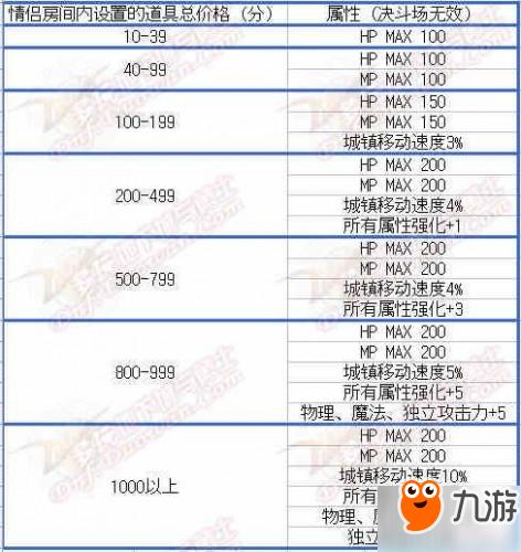 dnf结婚戒指属性怎么弄满,dnf结婚戒指属性比较高等级-第1张图片-文史 dnf结婚戒指属性怎么弄满,dnf结婚戒指属性比较高等级-第1张图片-文史